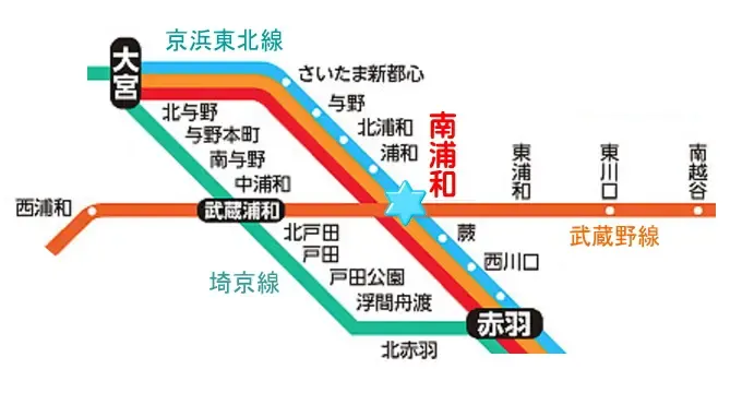 南浦和駅の路線図。京浜東北線と武蔵野線が乗り入れている